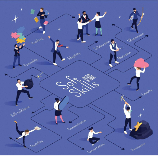 Ten Soft Skills You Need